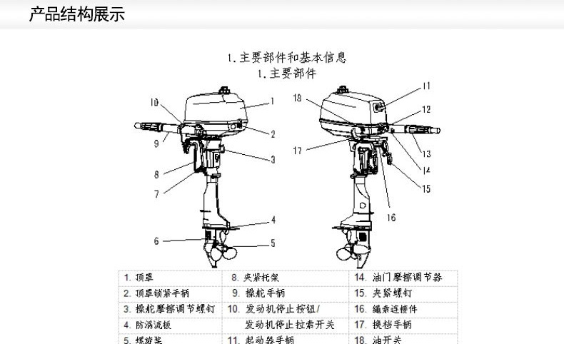 百勝船外機產(chǎn)品結(jié)構(gòu)展示